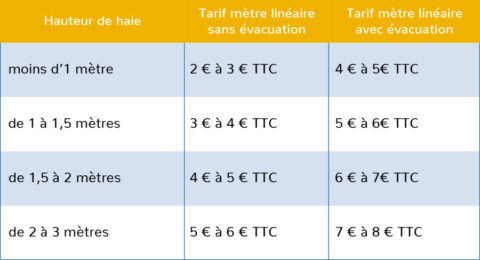 Prix Metre Lineaire Taille Haie