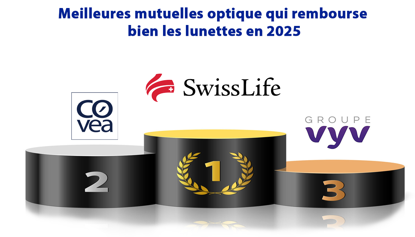 Meilleures mutuelles optique