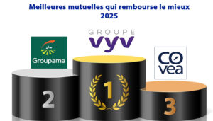 Classement des meilleures mutuelles qui rembourse le mieux