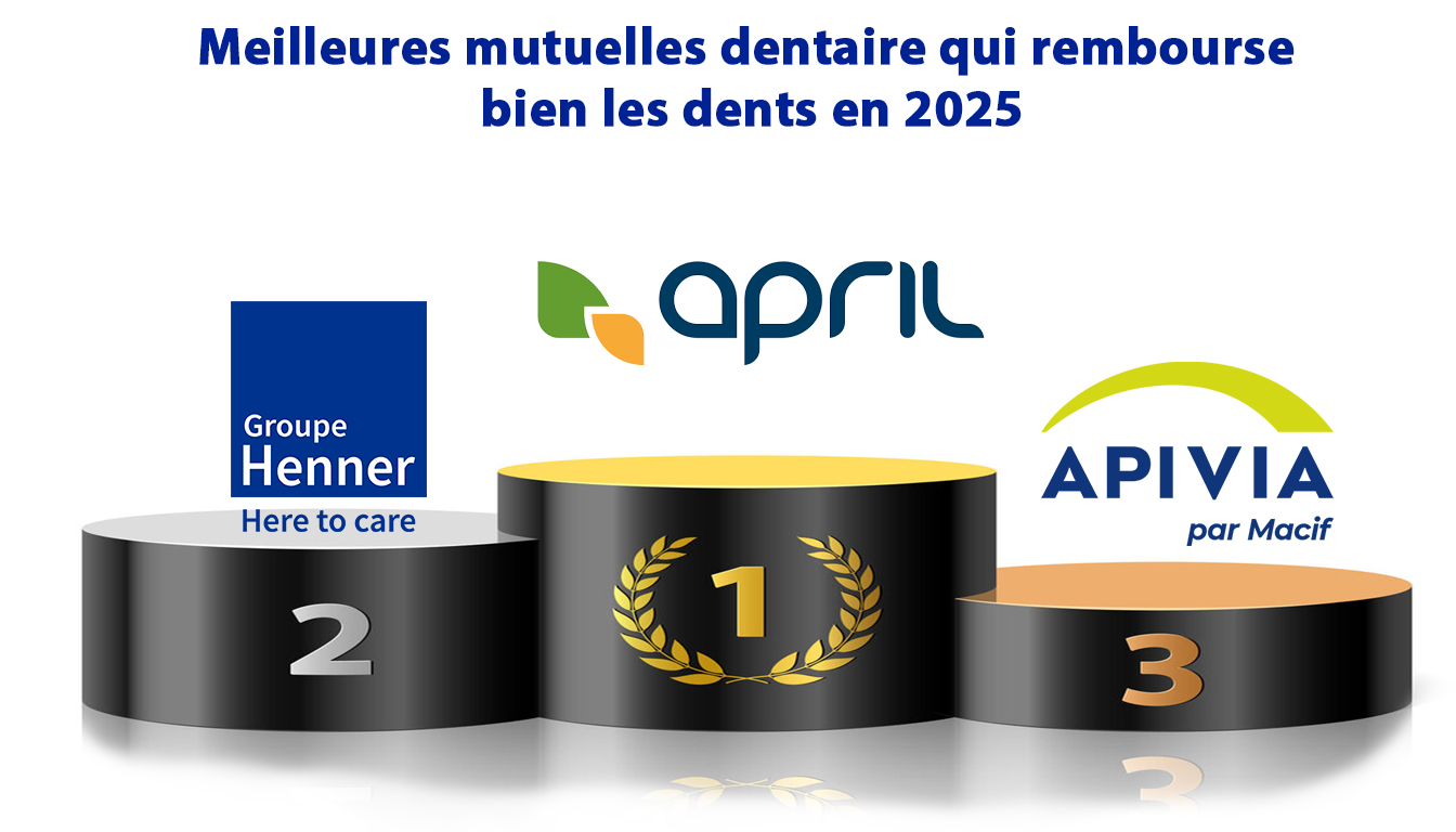 meilleures mutuelles dentaire