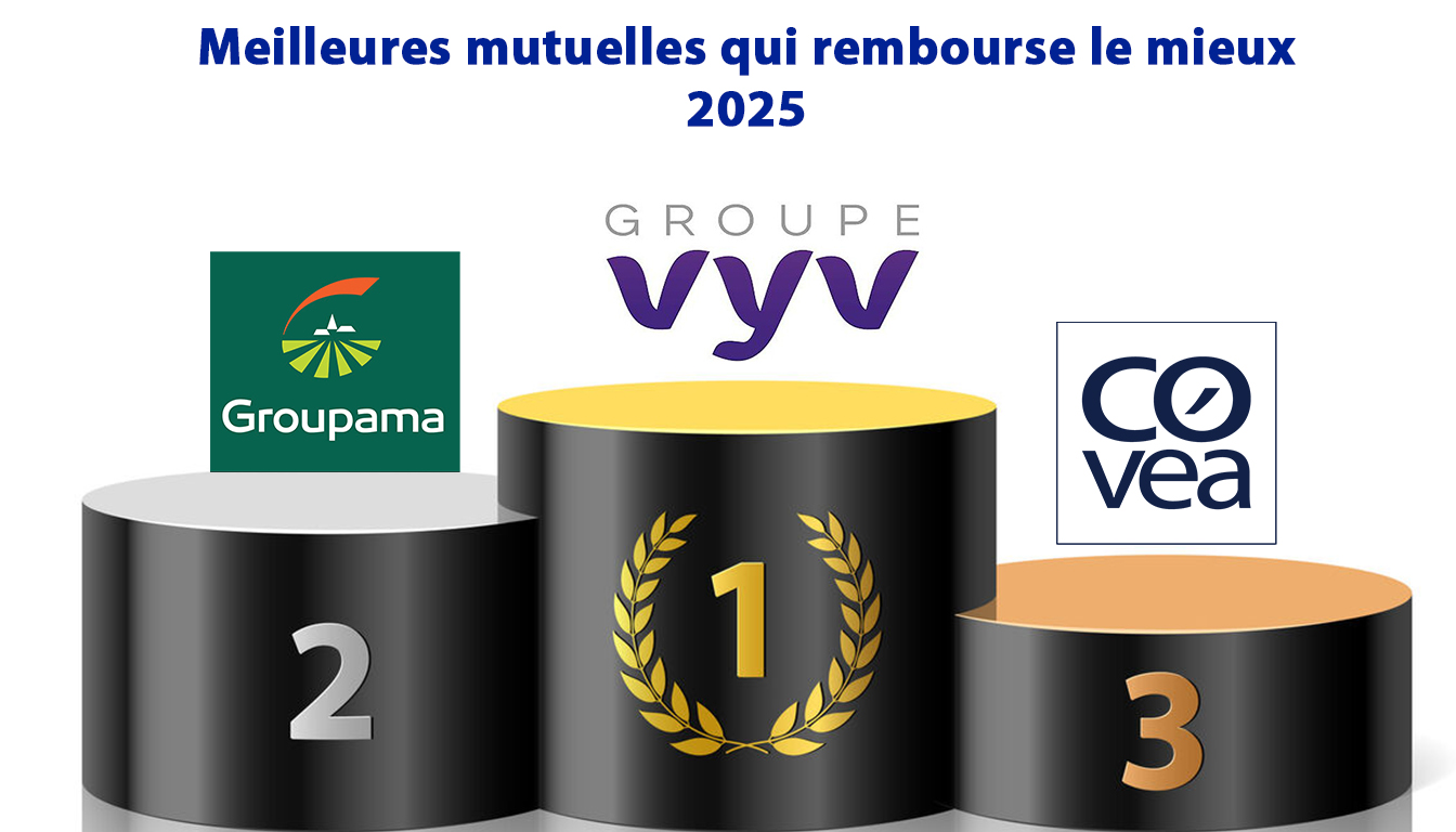Classement des meilleures mutuelles qui rembourse le mieux