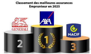 Classement des meilleures assurances Emprunteur en 2026